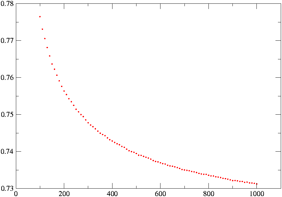 Tsp Beta