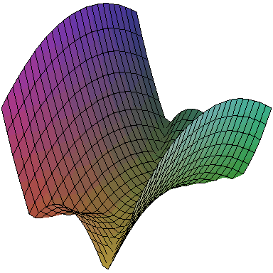 Graphs and Level Curves