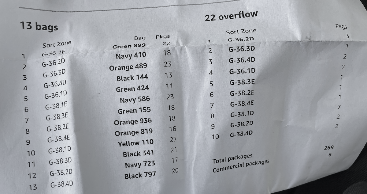 Driver Zone list