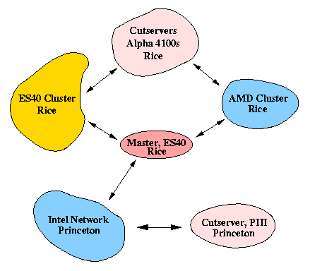 Computer Cluster