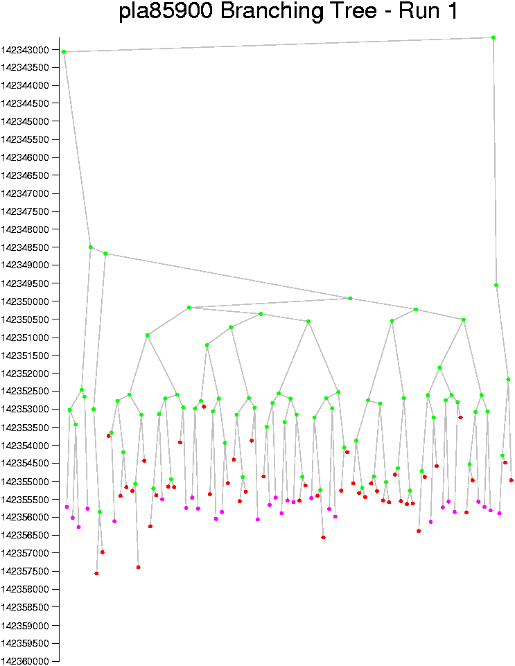 pla85900 tree 1