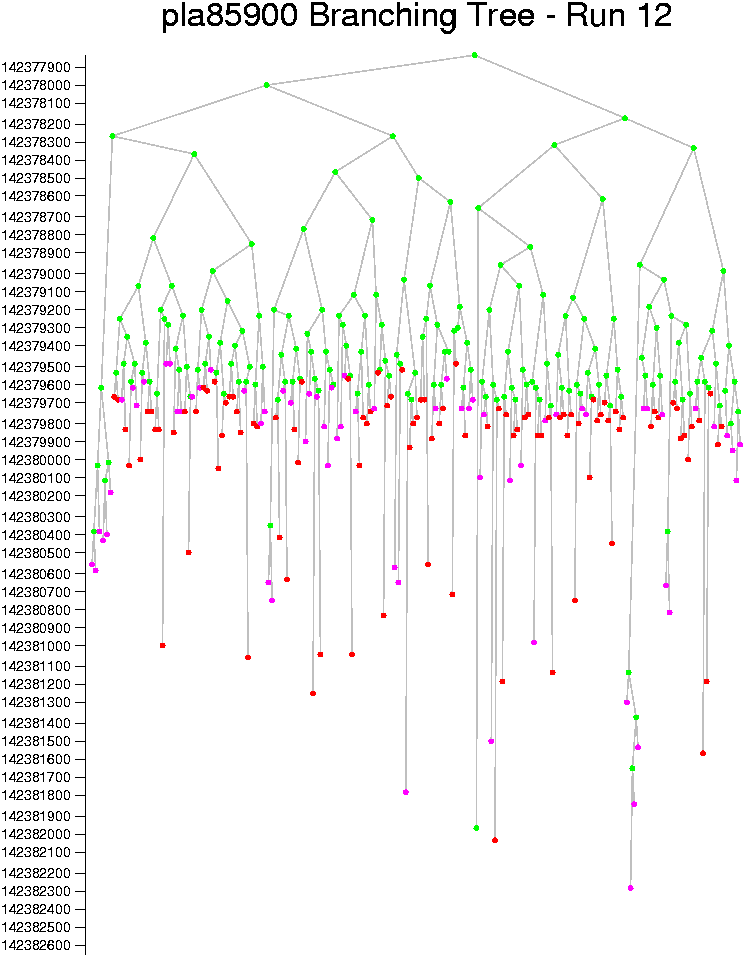 pla85900 tree 12