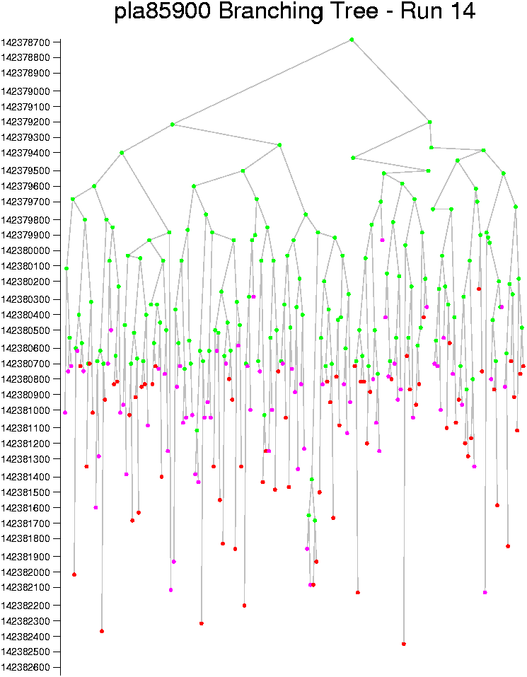 pla85900 tree 14