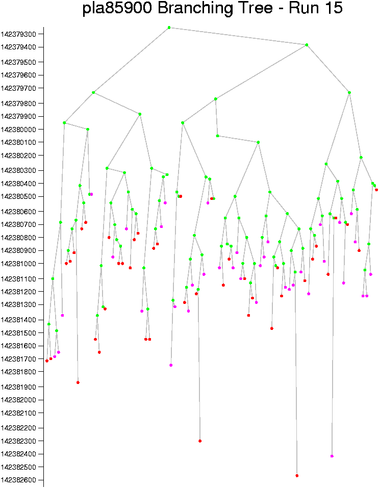 pla85900 tree 15