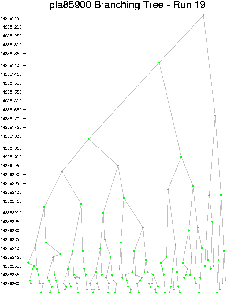 pla85900 tree 19