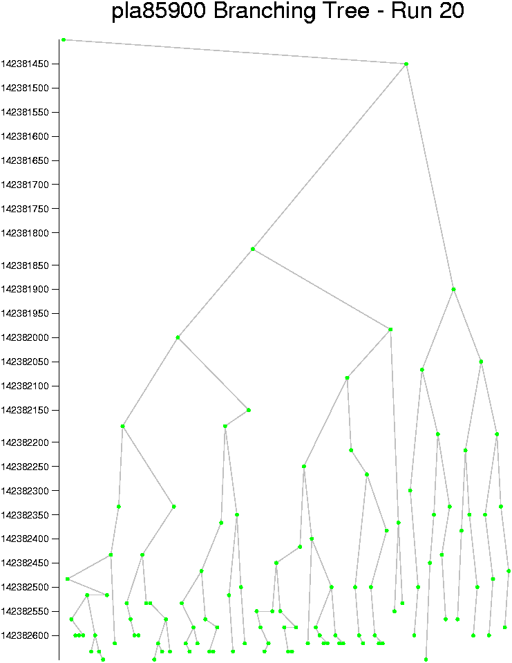 pla85900 tree 10