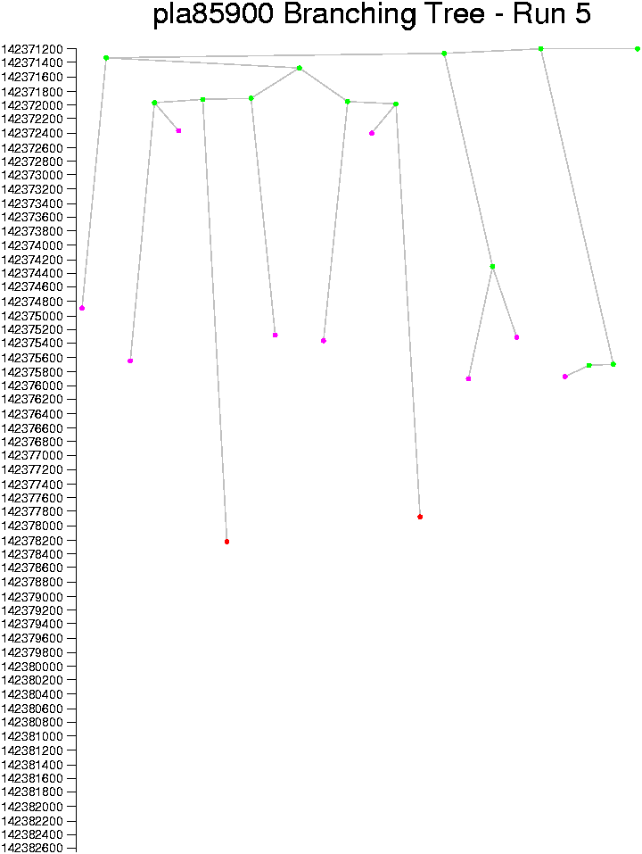 pla85900 tree 5