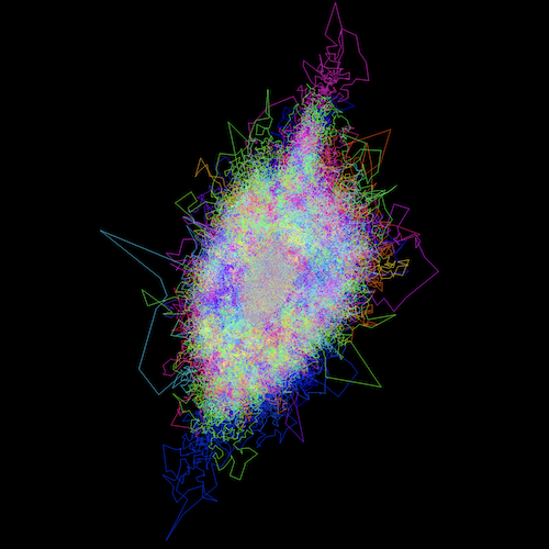 Gaia2 rotating