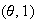 $\pi(\theta)$