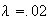 $\lambda= .02$