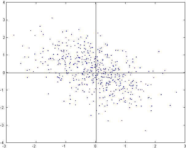 bivariate_normal2.eps