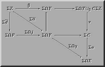 Commutative diagram 