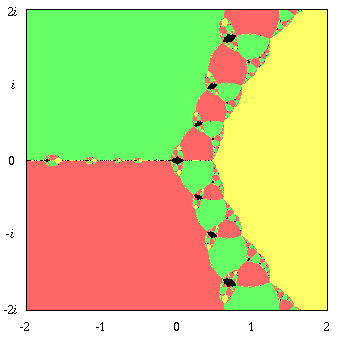 Bad Newtons Method (5 Kbytes)