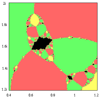 Bad Newtons Method Blowup (6 Kbytes)