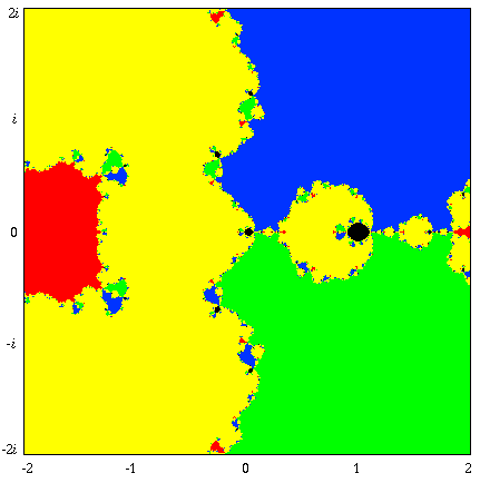 Collatz Method (7 Kbytes)