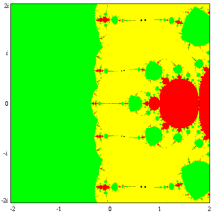 Relaxed 1500 iterates (8 Kbytes)