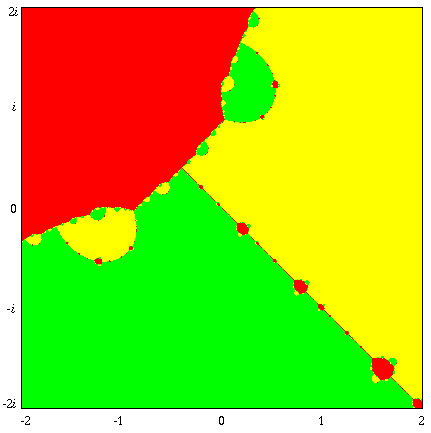 König Method (5 Kbytes)