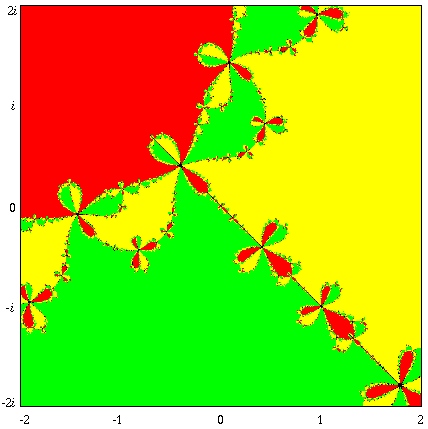 Schröder Method (7 Kbytes)