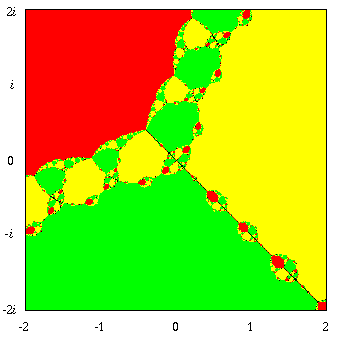 Newtons Method (5 Kbytes)