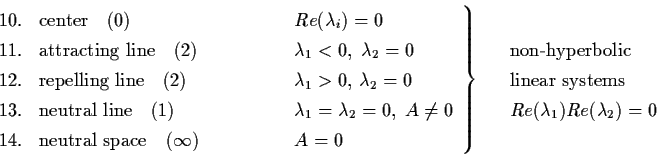 \begin{displaymath}\left.\begin{array}{llllllll}
10. & \mbox{center} \quad (0) &...
...} \\
Re (\lambda_{1}) Re( \lambda_{2}) = 0 \end{array}\right.
\end{displaymath}