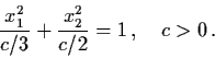 \begin{displaymath}\frac{x_{1}^{2}}{c/3} + \frac{x_{2}^{2}}{c/2} = 1 \, ,
\quad c > 0 \, .
\end{displaymath}